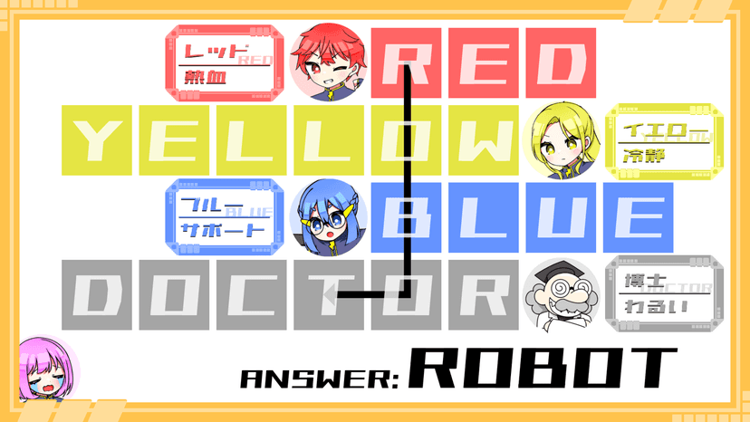 ハッキングヒーローズ【1人用】