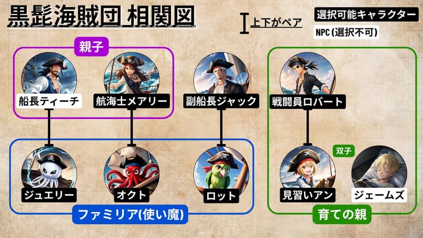 SEA ROVER 〜海賊と人魚の秘宝〜