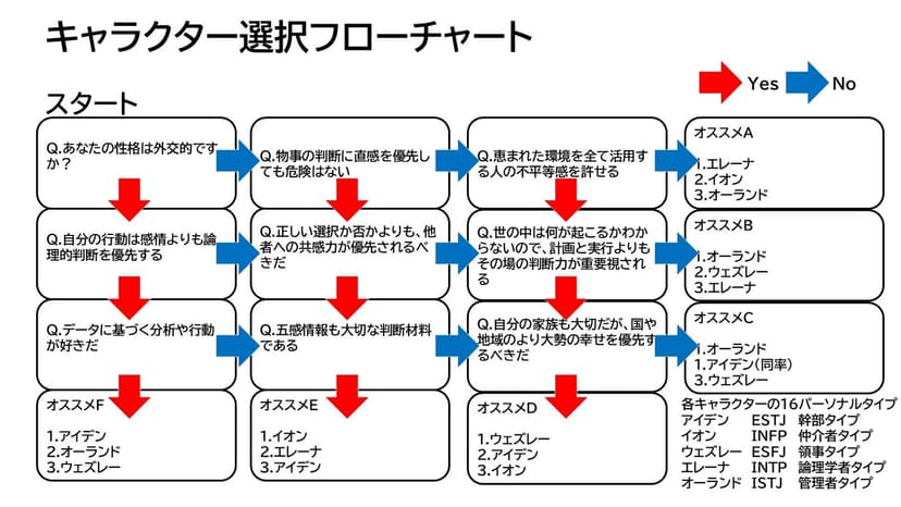 博士が愛した5つ星