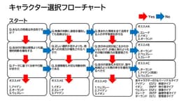 博士が愛した5つ星